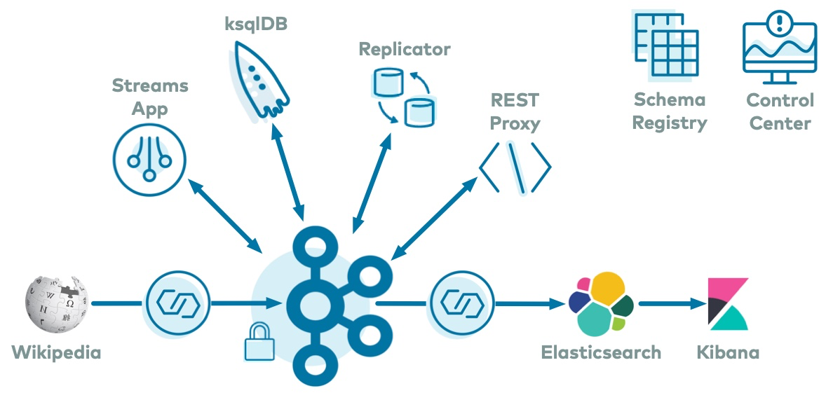 Ensure Data Quality And Evolvability With A Secured Schema Registry