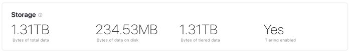 1.31 TB of total data