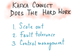 Kafka Connect does the hard work.