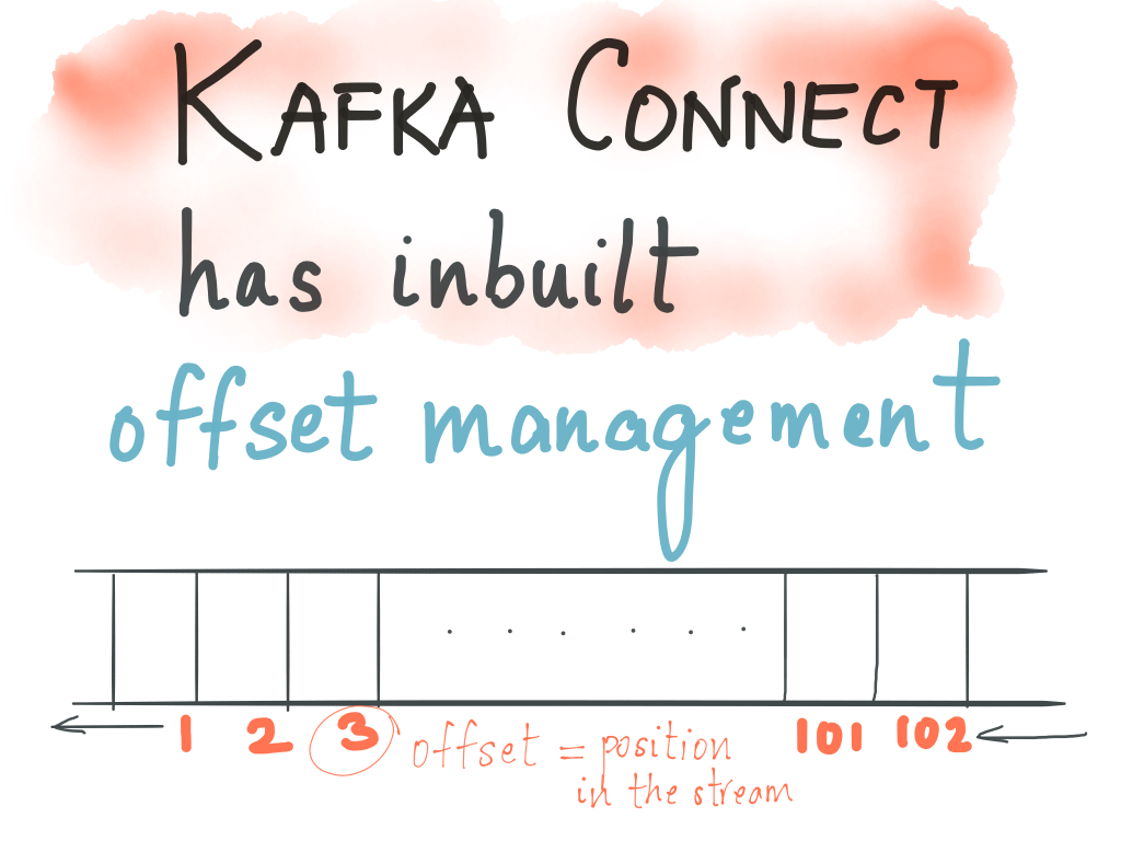 Announcing Kafka Connect Building largescale lowlatency data