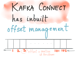 Apache Kafka Connect has built-in offset management.