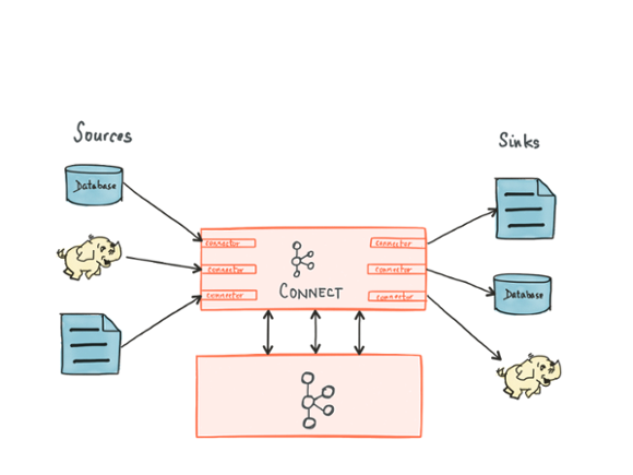 Confluent Platform as a Kafka connector