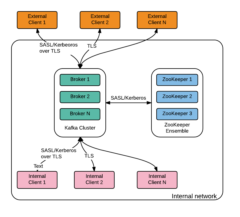 Network segmentation for security stack