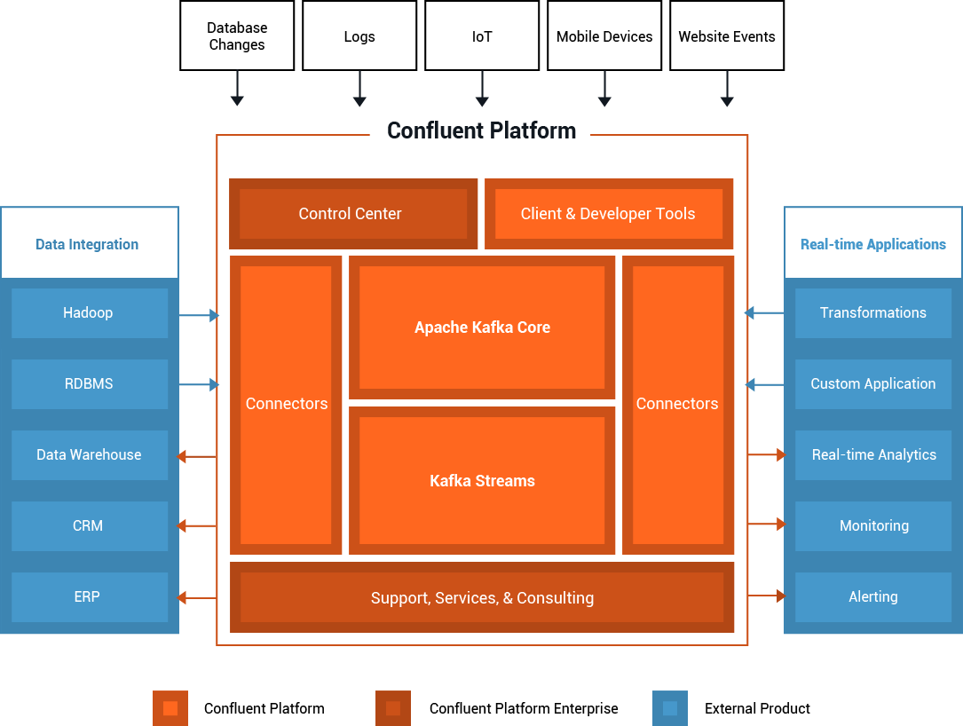 How To Prepare For The Confluent Certified Developer For