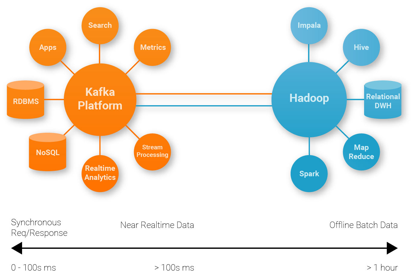 Kafka ingestion into Hadoop