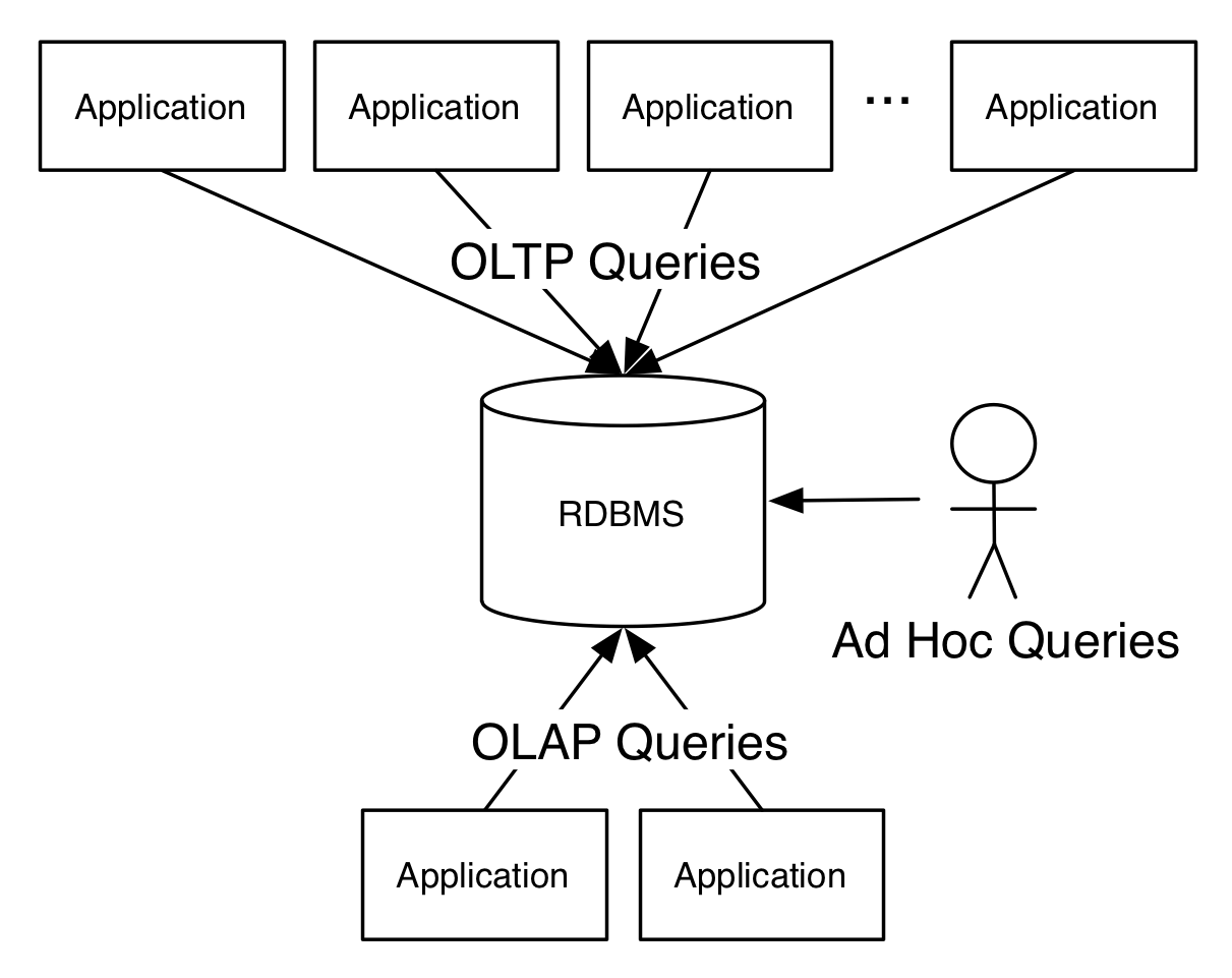 Client-server relational database