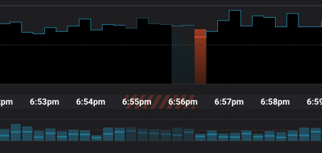 Control Center showing incomplete data