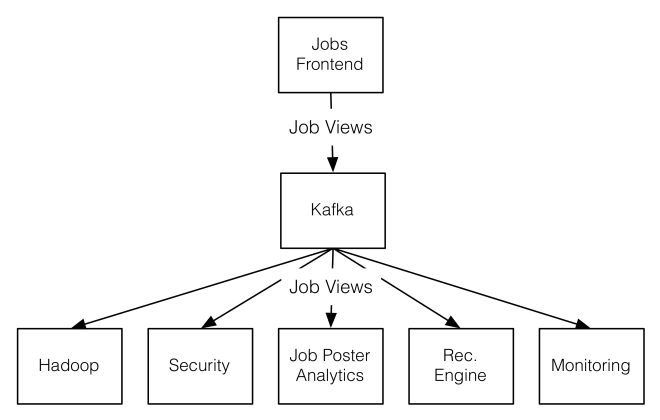 All streaming data & analytics in one place · Streams Charts