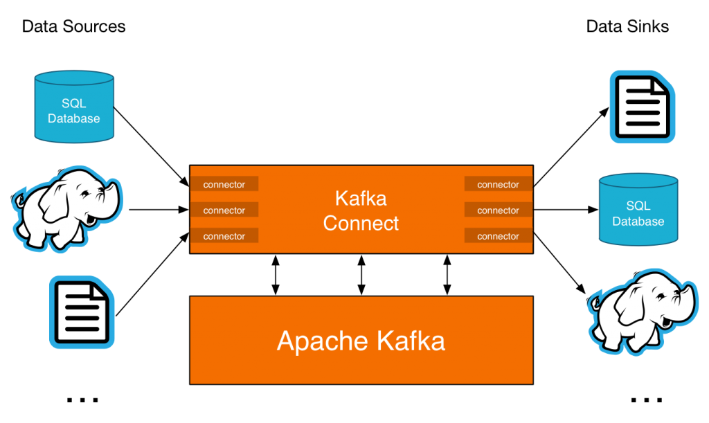 What Is Kafka Connect