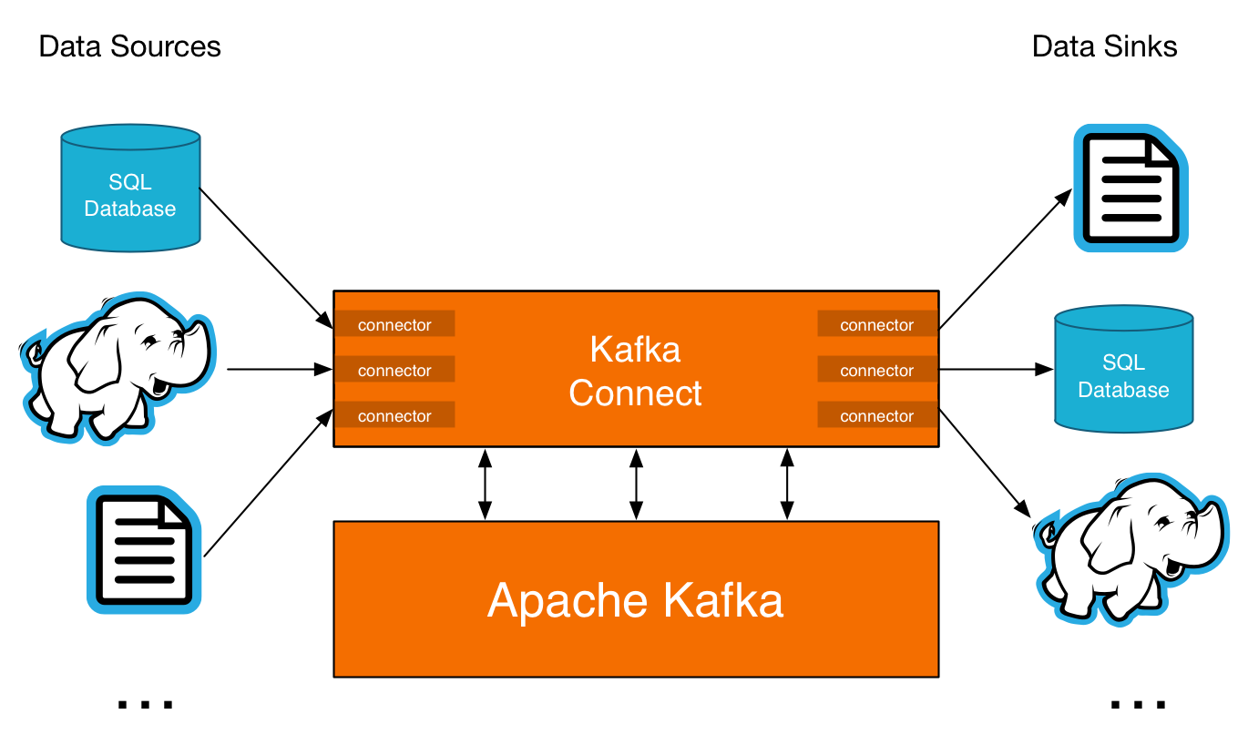 download confluent kafka for mac