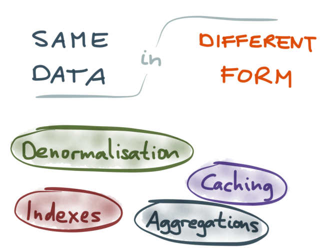 Same data in different form