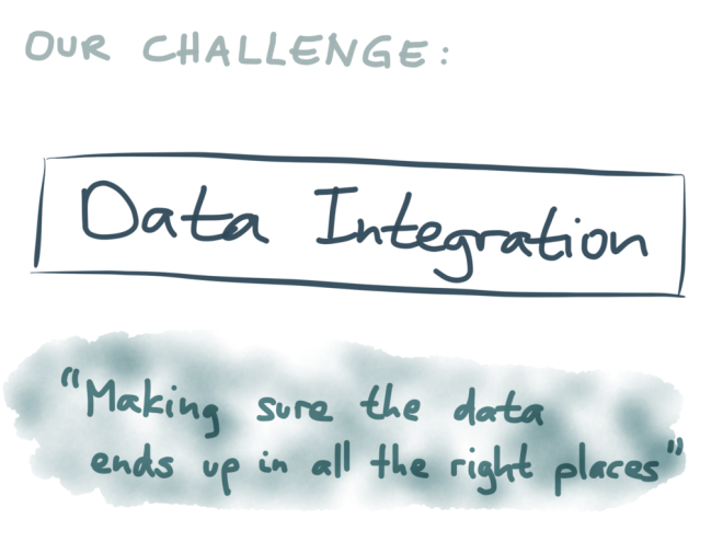 Our challenge: data integration