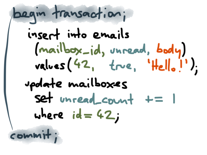 Wrapping two writes in a transaction