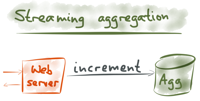 Streaming aggregation by directly incrementing a counter from the app