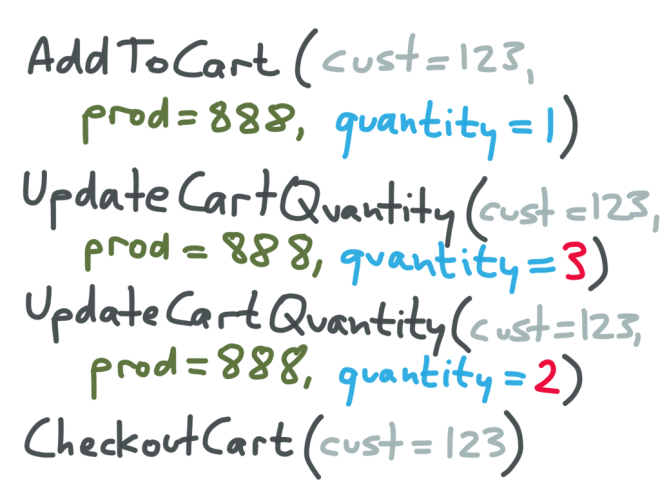 Shopping cart example: Change event log