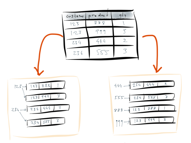 Shopping cart example: updating quantity