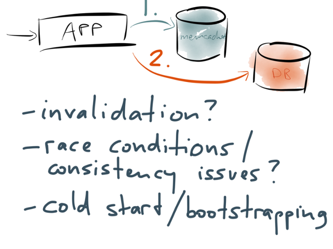 Problems with read-through caching