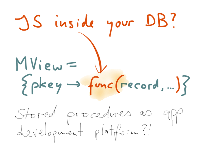 Use JavaScript stored procedure in derivation function