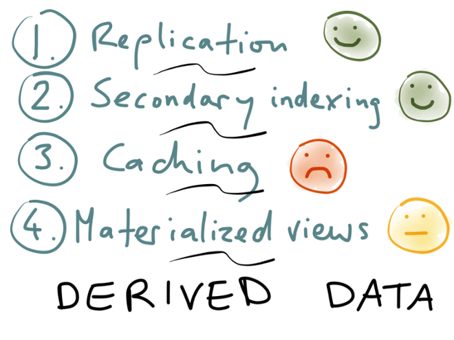 Comparison of replication, secondary indexing, caching and materialized views