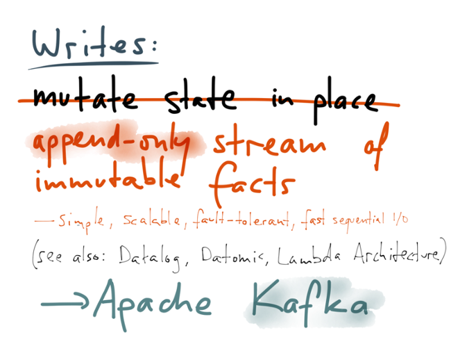 Make writes an append-only stream of immutable facts