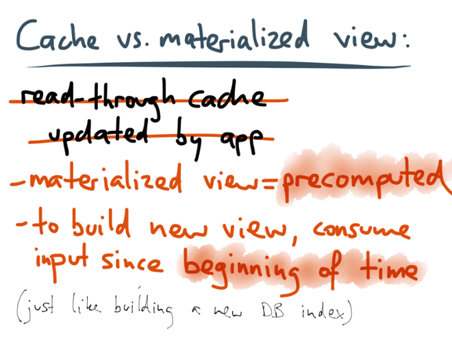 Precompute and maintain materialized views from the log