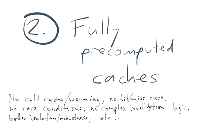 Reason 2: Fully precomputed caches