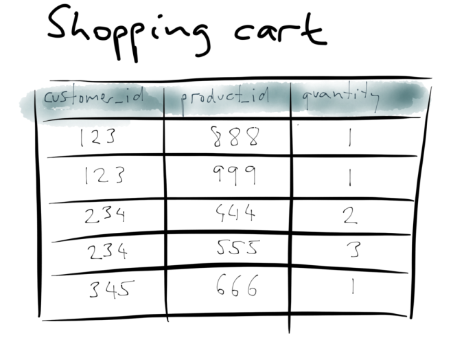 Shopping cart example