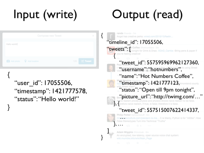 Twitter example: input and output data