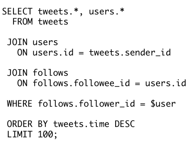 Twitter example: query to generate timeline