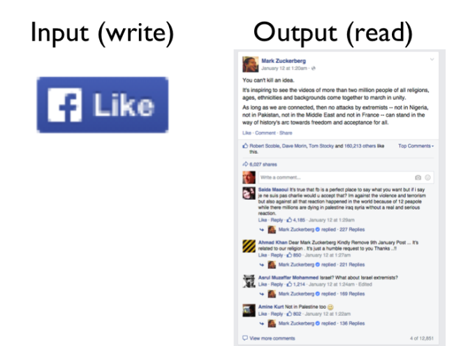 Facebook example: input = like button, output = post