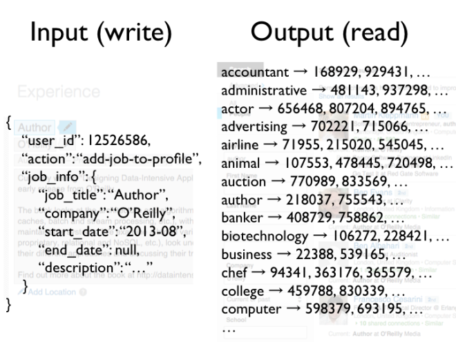 LinkedIn example: profile edit vs. search index