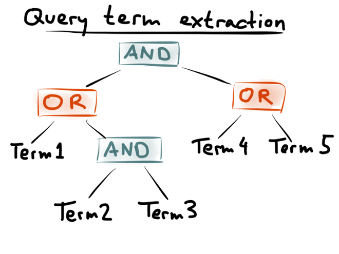 Query term extraction