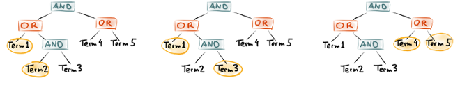 Three ways of extracting terms from a query