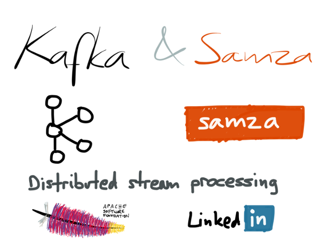 Kafka and Samza