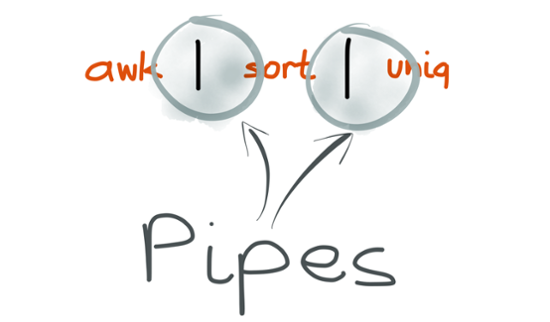 Unix philosophy pipes