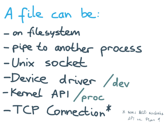 FIPE system - connecting pipes