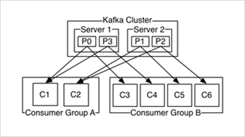 A Comprehensive REST Proxy for Kafka