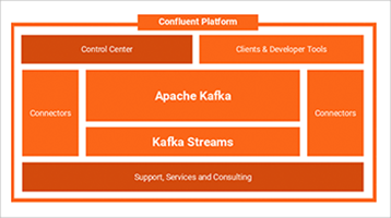 Confluent Platform 2.0 is GA!