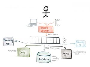 Event Sourcing Cqrs Stream Processing And Apache Kafka What S The Event Sourcing Cqrs Stream Processing And Apache Kafka What S The
