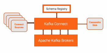 Announcing the Certified DataStax Connector for Confluent Platform