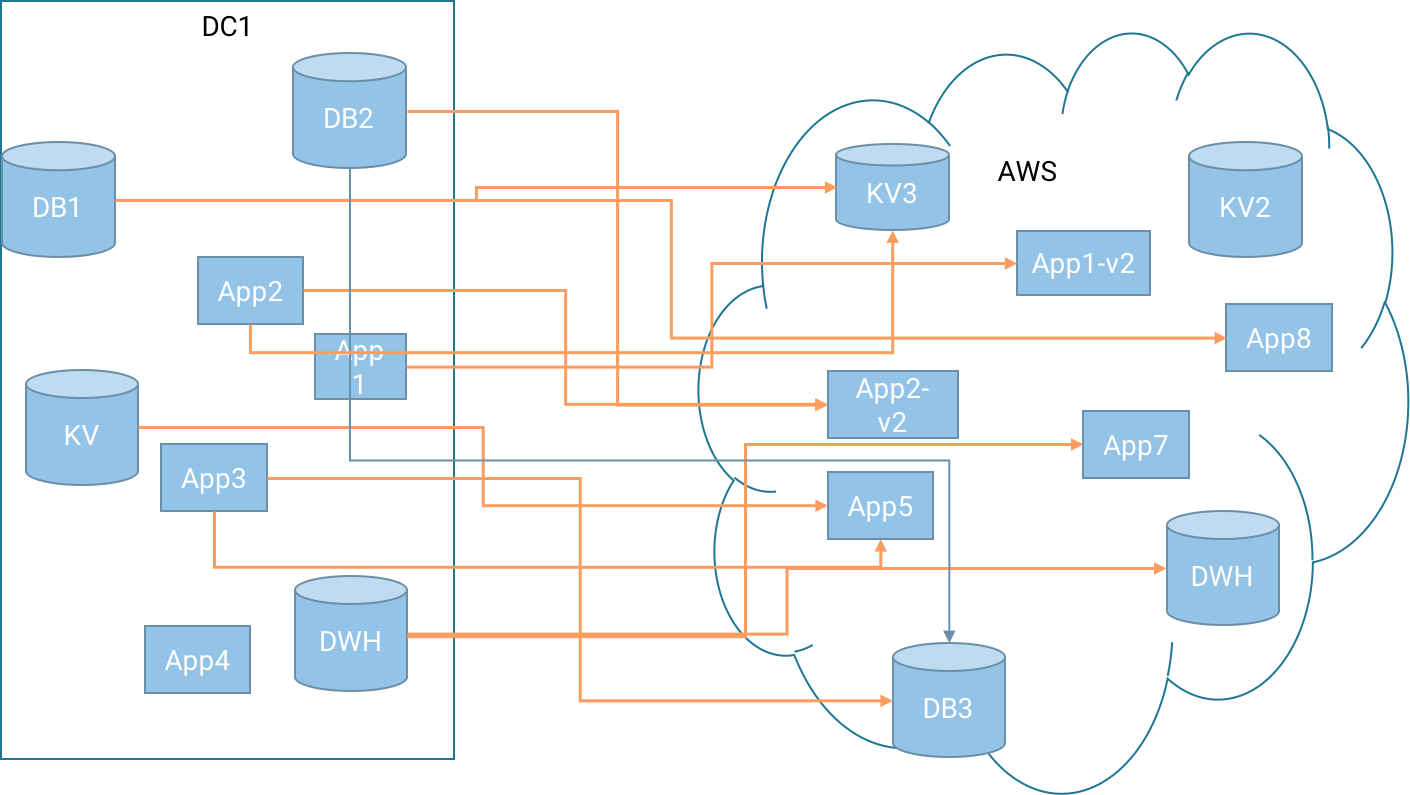 want-to-migrate-to-aws-cloud-use-apache-kafka-img-1