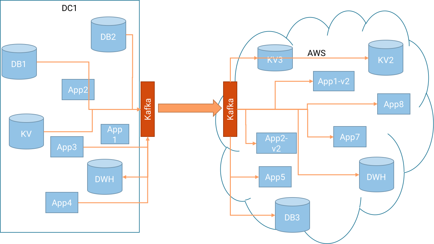 want-to-migrate-to-aws-cloud-use-apache-kafka-img-3