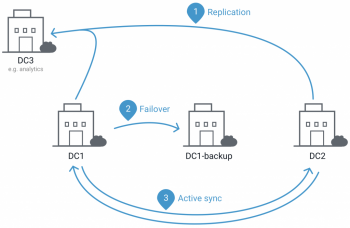 Introducing Apache Kafka™ for the Enterprise