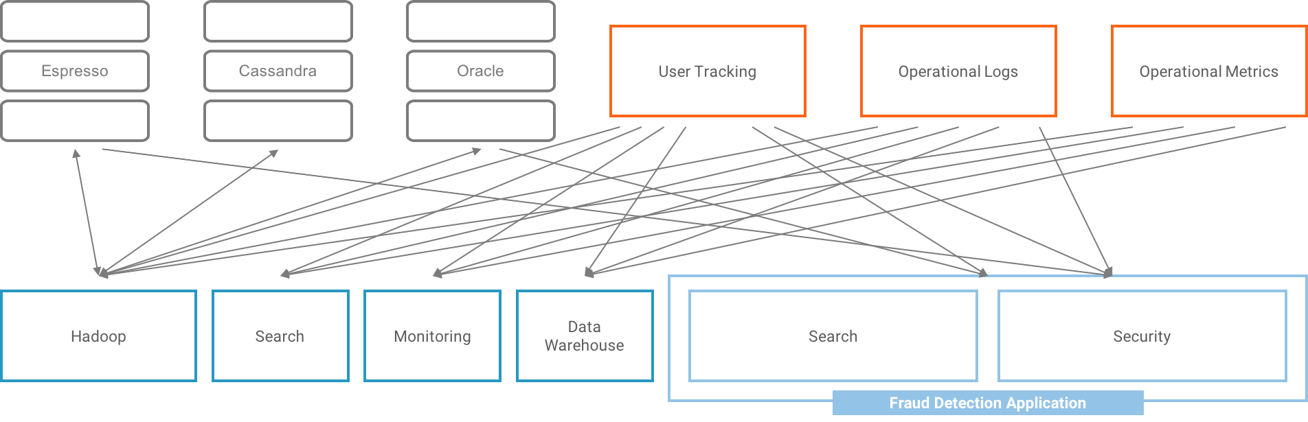 moving-to-aws-cloud-with-kafka-img-2