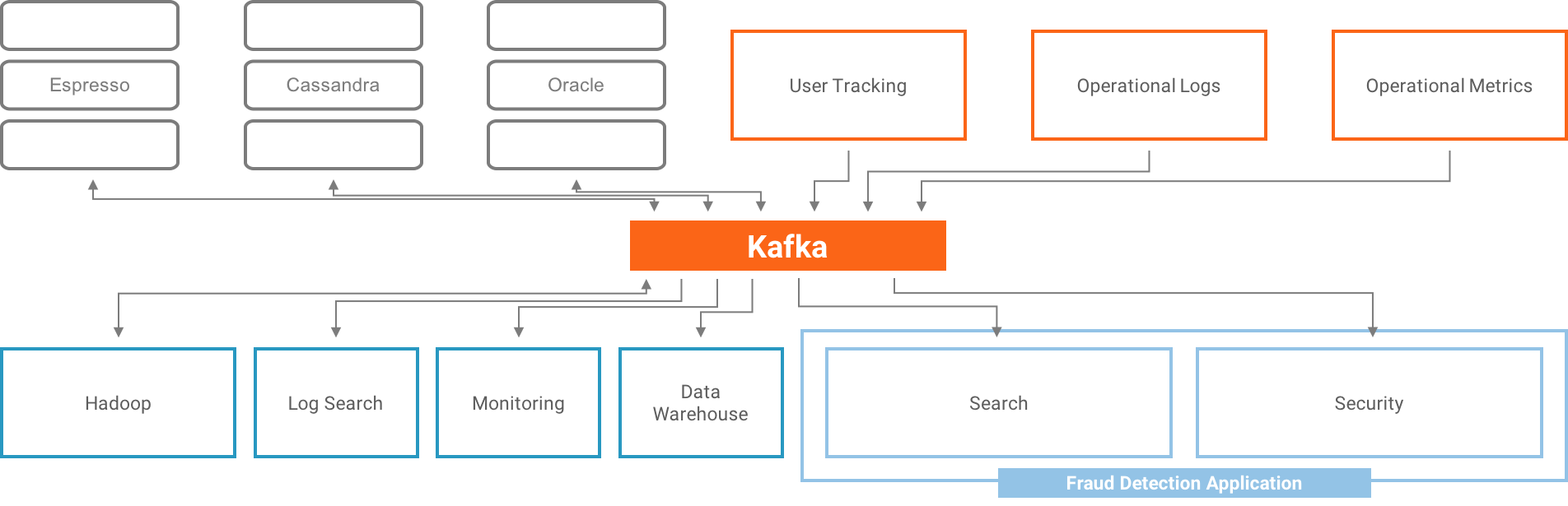 Kafka bootstrap servers. Kafka Star Rail. Kafka Ultimate. Operational metrics. AWS Glue Kafka.
