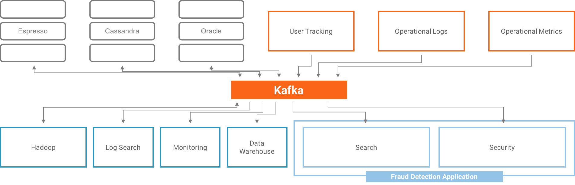 moving-to-aws-cloud-with-kafka-img-3