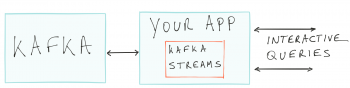 Unifying Stream Processing And Interactive Queries In Apache Kafka Unifying Stream Processing And Interactive Queries In Apache Kafka