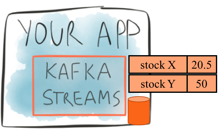 Unifying Stream Processing And Interactive Queries In Apache Kafka Unifying Stream Processing And Interactive Queries In Apache Kafka