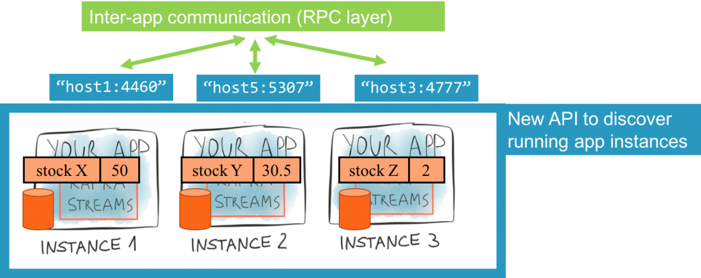 rpcquery