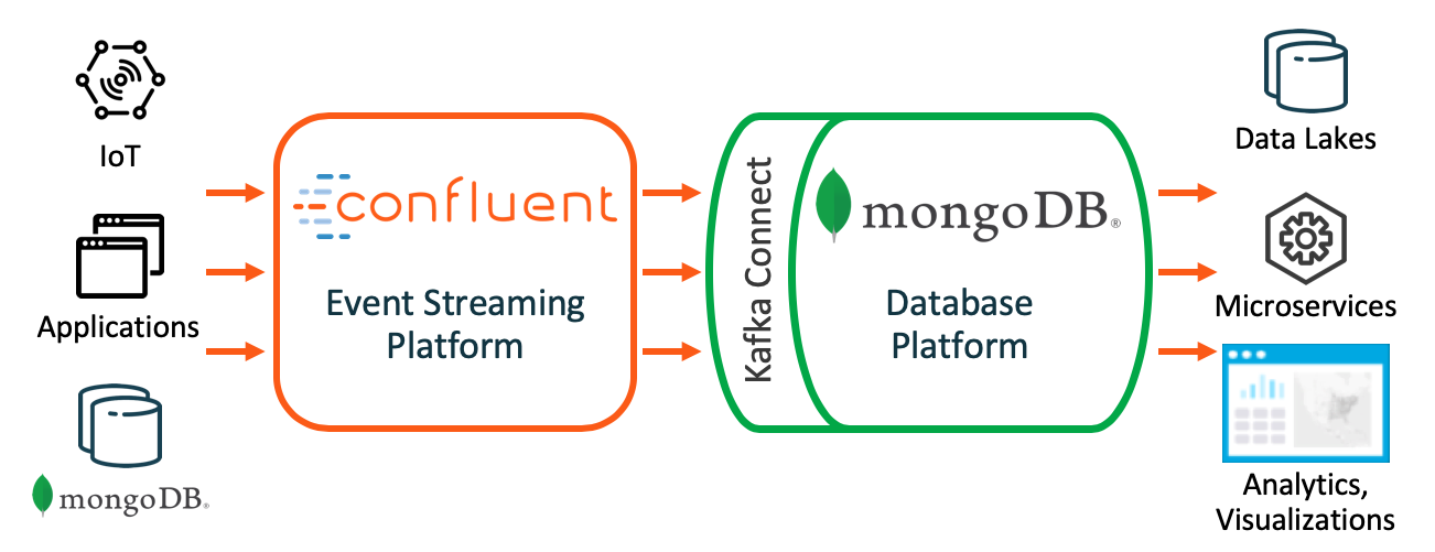 Схема данных mongodb